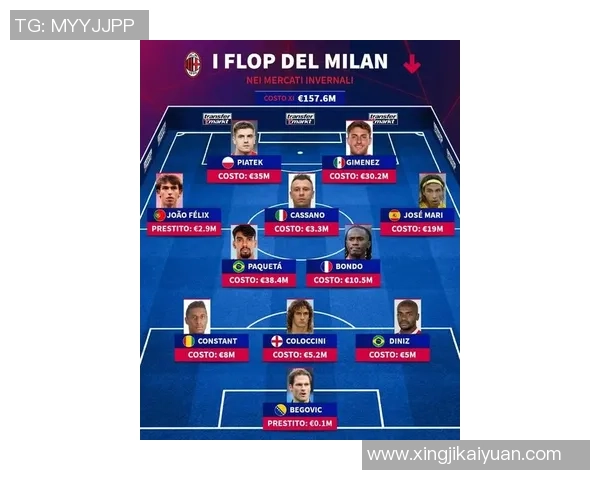 足球冬季转会窗口即将开启球队如何布局迎接新挑战