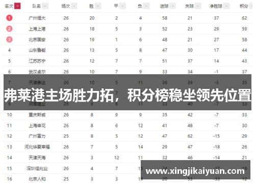 弗莱港主场胜力拓，积分榜稳坐领先位置