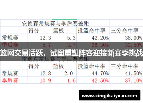 篮网交易活跃，试图重塑阵容迎接新赛季挑战