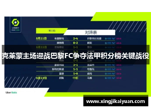 克莱蒙主场迎战巴黎FC争夺法甲积分榜关键战役