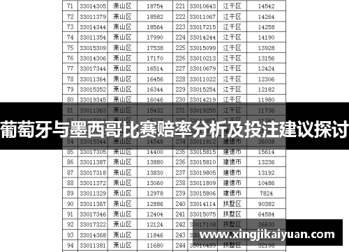 葡萄牙与墨西哥比赛赔率分析及投注建议探讨