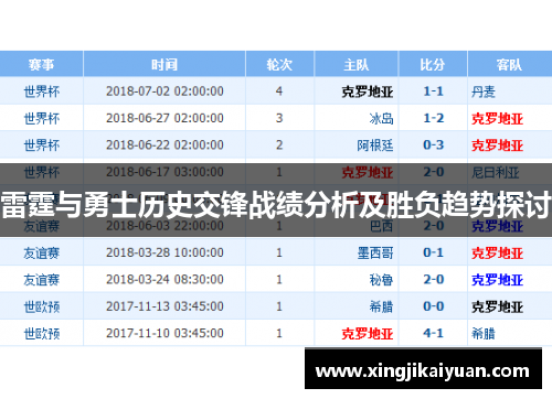 雷霆与勇士历史交锋战绩分析及胜负趋势探讨
